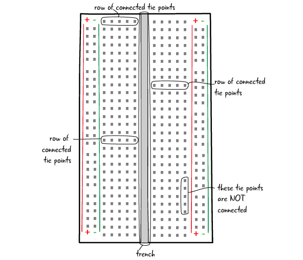 breadboard