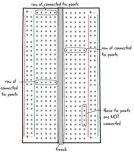 breadboard